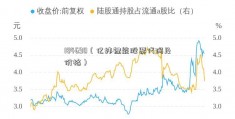 184690（亿纬锂能股票代码及价格）