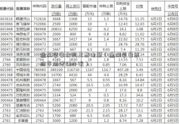 通润装备收购正泰电源（通润装备原油市场管理办法）