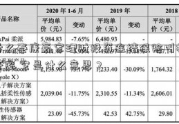 什么泰康赢家理财投资连结保险叫杠杆率 它是什么意思？