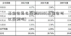 基金会怎么盈利2035(基金会可以盈利吗)