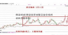 闻泰科技(闻泰益民创新基金净值科技的最新消息)