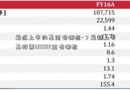 最近上市的基金有哪些-？最新上市基股票600811金有哪些