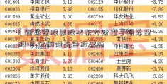 〔新希望股票股吧东方财富〕新希望 股吧 分铜陵有色股票析