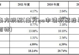 南方积配(南方ipo申请积配投资目标)