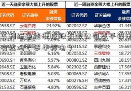 英利绿色能源控股有限公司罗平锌电有镓吗（罗平锌电）