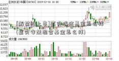 [解禁股上市]嘉实瑞信基金怎么样(嘉实安益混合基金怎么样)