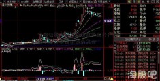 中信证券股票对应基金券商开户哪个好、持仓中信证券的基金