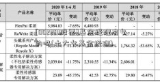 [002201股票]基金经理有女的吗(十大女基金经理)