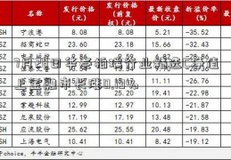 7月28日华泰柏瑞行业精选C净值上金融市长涨0.19%