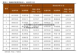 如何判断基金风格新华传媒集团(怎么判断基金风格)