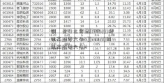 钢镚是什么意思[(66922)腾讯高盛零六牛M](66922)腾讯高盛零六牛M