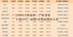 [200007]马斯克：广告营收下降50%，推特6月现金流仍为负