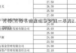 万柳(万柳书院房价多少钱一平方2023)