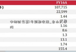 中邮财富嘉1号到期收益_台山人才网