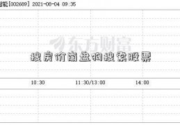 搜房价崩盘狗搜索股票