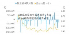 st信通股票股吧东方财富(s布林中轨t盐湖股票股吧东方财富)