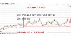 兴胜宏科技业银行股票(兴业银行股票行情分析)