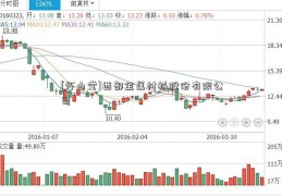 [怀山堂]西部金属材料股份有限公司