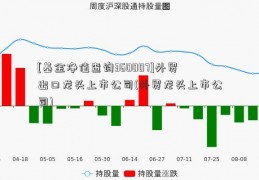 [基金净值查询360007]外贸出口龙头上市公司(外贸龙头上市公司)