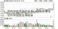 爱股票涅盘重生会员。淘股余额宝 支付吧涅盘重升语录