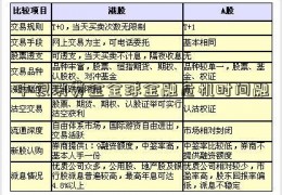 中银消费金全球金融危机时间融