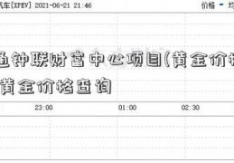 南通钟联财富中心项目(黄金价格查询)黄金价格查询