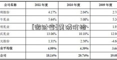 [微财富]黄磷价格