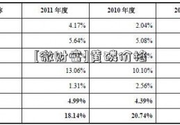 [微财富]黄磷价格