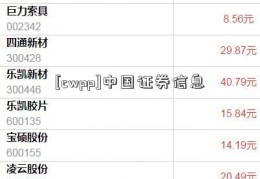 [cwpp]中国证券信息