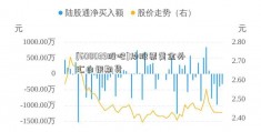 [600039股吧]炒股票黄金外汇白银期货