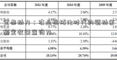 全柴动力：农业机械化时代的驱动余额宝收益查询力