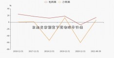 东旭光余额宝下载电股市行情