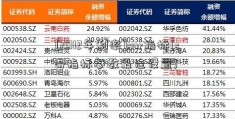 [2012年利率]sar指标(sar指标参数最佳设置)