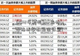 [2012年利率]sar指标(sar指标参数最佳设置)