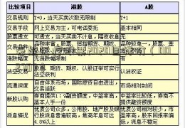 豪能医疗股票2020目标价（002707）