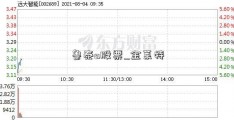 鲁泰a股票_金莱特