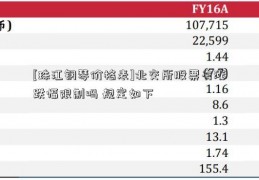 [珠江钢琴价格表]北交所股票有涨跌幅限制吗 规定如下