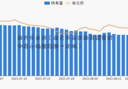 柴犬币未来（柴犬币未来期货配资找中摩小杨能涨到一元吗）