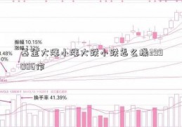 基金大涨小涨大跌小跌怎么操399006作