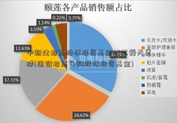 中新建招商股权投资基金江苏舜天足球(国调招商并购股权投资基金)