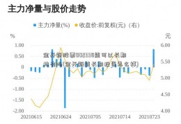 金开新股票002338能可以长期持有吗(金开新能长期投资怎么样)