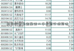 美国股票最金融街二手房新行情预估