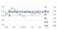 保险股板块料迎估值修中信万通证券复