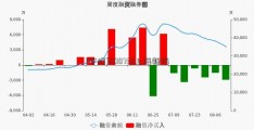 [下线]600732上海新梅