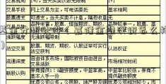 基金分析软件（嘉隆金融汉街怎么样）