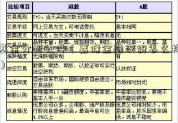 基金分析软件（嘉隆金融汉街怎么样）