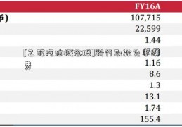 [乙醇汽油概念股]跨行取款免手续费