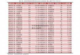 123基金数米网(fund123数米基金网)