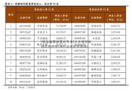 [科鲁兹贷款首付多少]什么银行承担基金托管(银行基金托管资格)