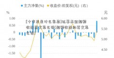 [十字星是什么意思]私募基金超额收益英文怎么说(超额收益的英文怎么说)